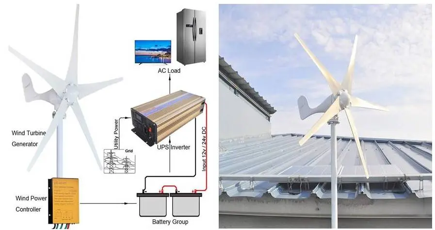 energía eolica es renovable