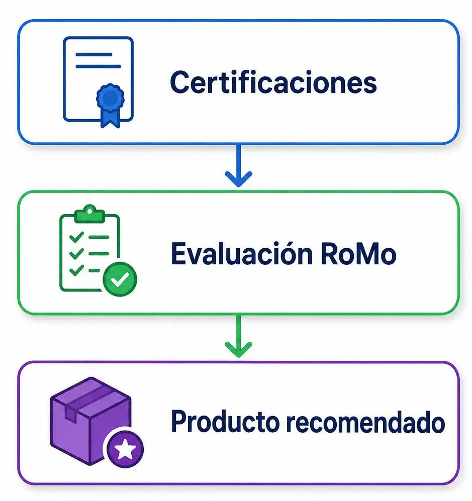 Esquema de verificacion